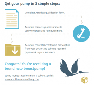 How-to-Get-a-Breast-Pump-Through-Insurance